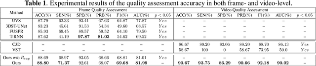 Figure 2 for Hierarchical Agent-based Reinforcement Learning Framework for Automated Quality Assessment of Fetal Ultrasound Video