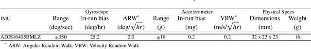 Figure 4 for Evaluation of the Benefits of Zero Velocity Update in Decentralized EKF-Based Cooperative Localization Algorithms for GNSS-Denied Multi-Robot Systems