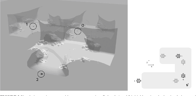 Figure 3 for Evaluation of the Benefits of Zero Velocity Update in Decentralized EKF-Based Cooperative Localization Algorithms for GNSS-Denied Multi-Robot Systems