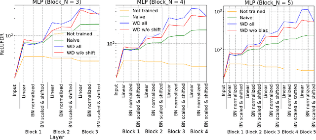 Figure 4 for Exploring Weight Balancing on Long-Tailed Recognition Problem