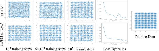 Figure 3 for Soft Mixture Denoising: Beyond the Expressive Bottleneck of Diffusion Models