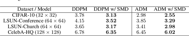 Figure 2 for Soft Mixture Denoising: Beyond the Expressive Bottleneck of Diffusion Models