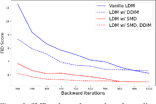 Figure 4 for Soft Mixture Denoising: Beyond the Expressive Bottleneck of Diffusion Models