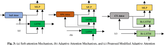 Figure 3 for UnMA-CapSumT: Unified and Multi-Head Attention-driven Caption Summarization Transformer