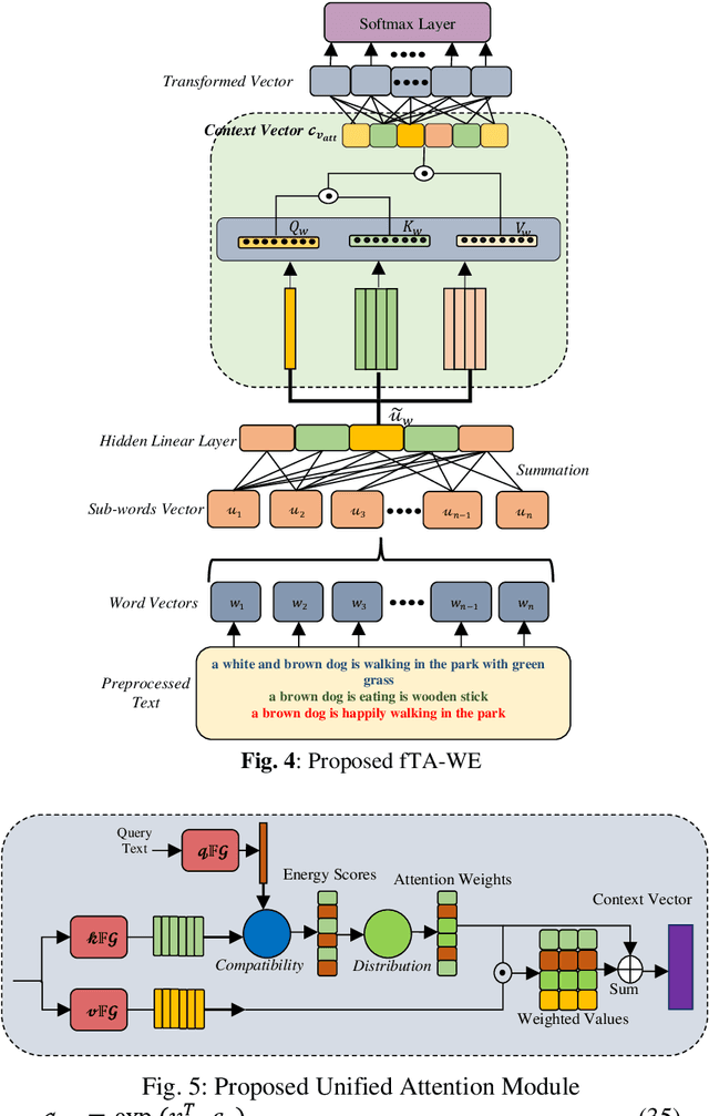 Figure 4 for UnMA-CapSumT: Unified and Multi-Head Attention-driven Caption Summarization Transformer