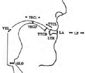 Figure 3 for Acoustic to Articulatory Inversion of Speech; Data Driven Approaches, Challenges, Applications, and Future Scope