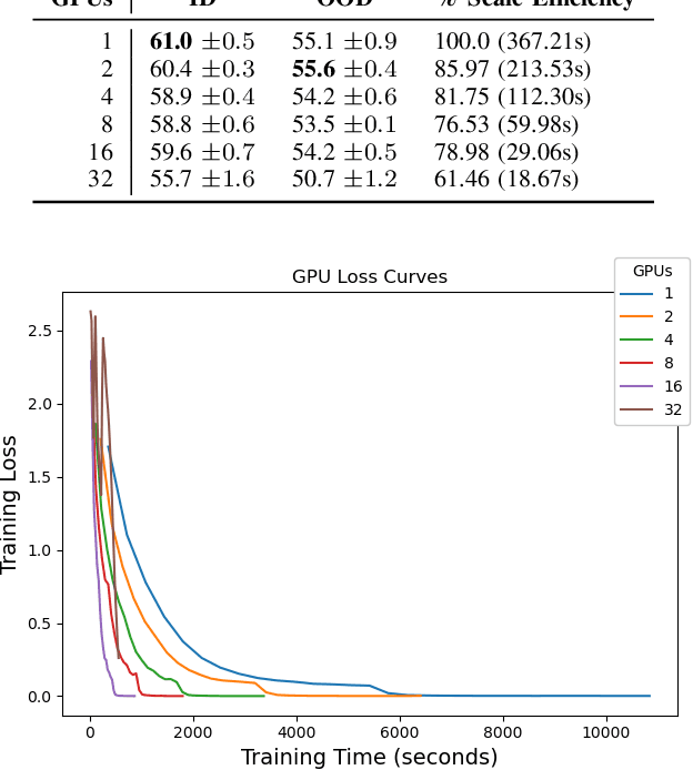 Figure 3 for Robust Fine-Tuning of Vision-Language Models for Domain Generalization