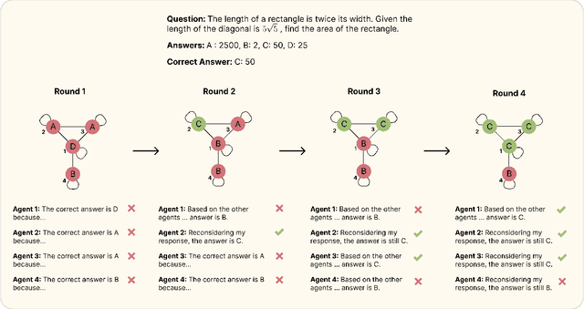 Figure 1 for Problem-Solving in Language Model Networks