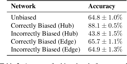 Figure 3 for Problem-Solving in Language Model Networks