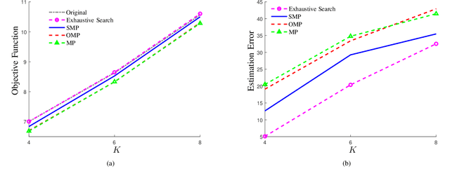 Figure 2 for Revisiting Matching Pursuit: Beyond Approximate Submodularity