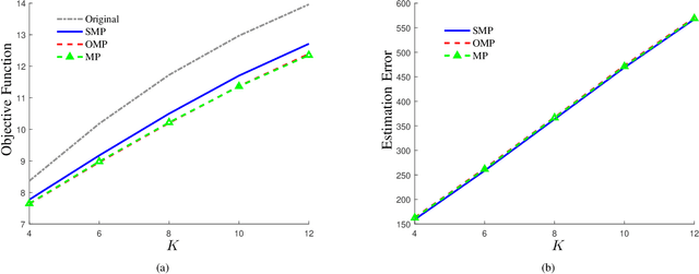 Figure 4 for Revisiting Matching Pursuit: Beyond Approximate Submodularity