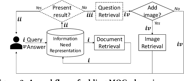 Figure 2 for Asking Multimodal Clarifying Questions in Mixed-Initiative Conversational Search