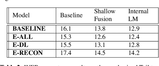 Figure 4 for Dual Learning for Large Vocabulary On-Device ASR