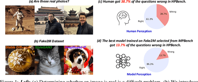 Figure 1 for Seeing is not always believing: A Quantitative Study on Human Perception of AI-Generated Images