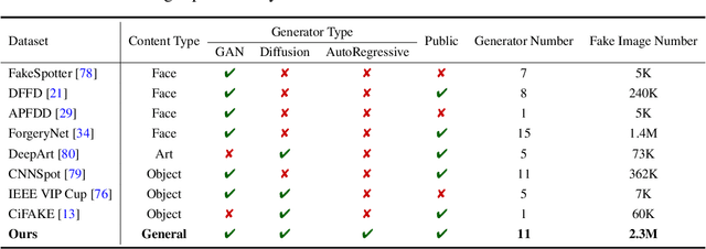 Figure 4 for Seeing is not always believing: A Quantitative Study on Human Perception of AI-Generated Images