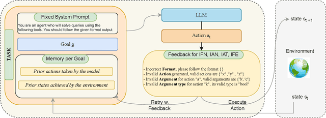 Figure 4 for SpecTool: A Benchmark for Characterizing Errors in Tool-Use LLMs