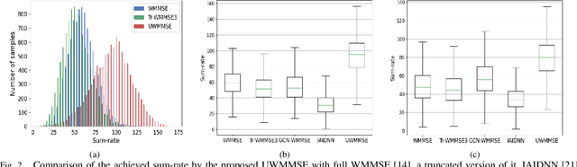 Figure 2 for Deep Graph Unfolding for Beamforming in MU-MIMO Interference Networks