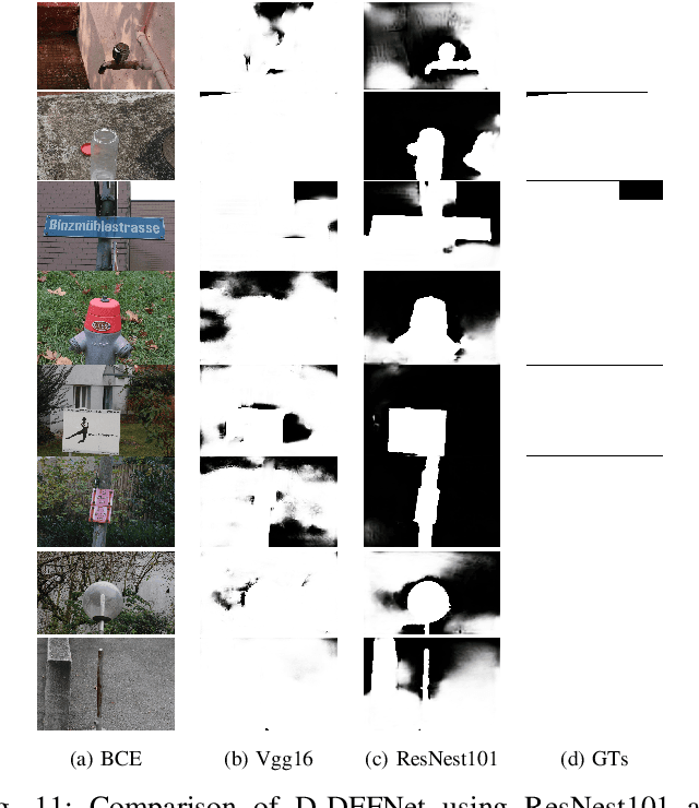 Figure 3 for Depth and DOF Cues Make A Better Defocus Blur Detector