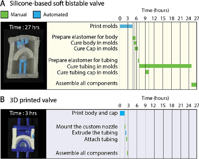 Figure 1 for FDM Printing: a Fabrication Method for Fluidic Soft Circuits?