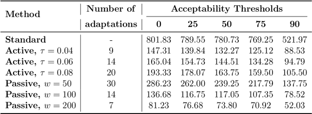 Figure 2 for End-to-End Data Quality-Driven Framework for Machine Learning in Production Environment