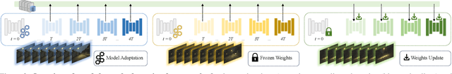 Figure 2 for Federated Online Adaptation for Deep Stereo