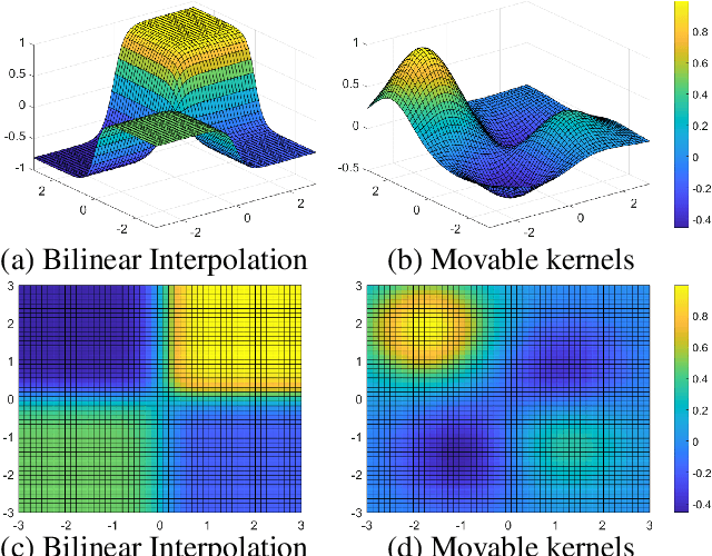 Figure 4 for SuperGaussians: Enhancing Gaussian Splatting Using Primitives with Spatially Varying Colors