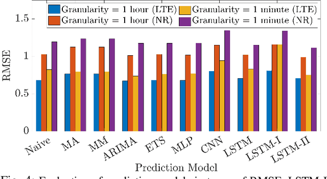 Figure 4 for ProSAS: An O-RAN Approach to Spectrum Sharing between NR and LTE