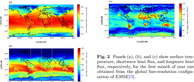 Figure 3 for ViSIR: Vision Transformer Single Image Reconstruction Method for Earth System Models