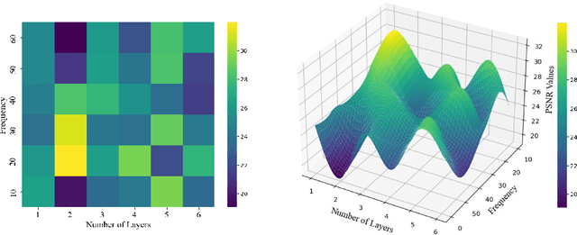 Figure 4 for ViSIR: Vision Transformer Single Image Reconstruction Method for Earth System Models