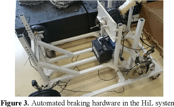 Figure 3 for Automated Driving Architecture and Operation of a Light Commercial Vehicle