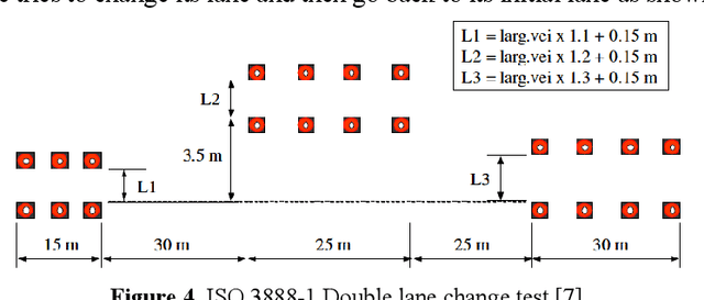 Figure 4 for Automated Driving Architecture and Operation of a Light Commercial Vehicle