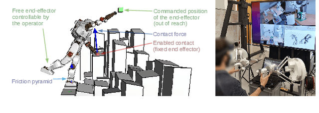 Figure 2 for Feasibility Retargeting for Multi-contact Teleoperation and Physical Interaction