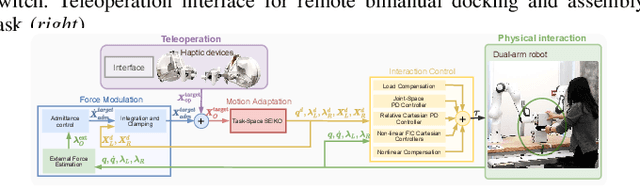 Figure 3 for Feasibility Retargeting for Multi-contact Teleoperation and Physical Interaction