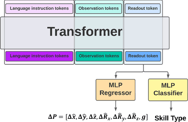 Figure 3 for Towards Natural Language-Driven Assembly Using Foundation Models