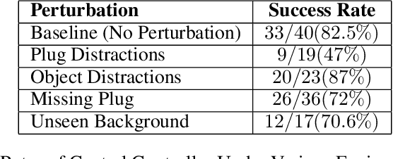 Figure 2 for Towards Natural Language-Driven Assembly Using Foundation Models