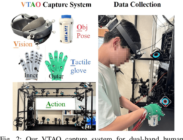 Figure 1 for VTAO-BiManip: Masked Visual-Tactile-Action Pre-training with Object Understanding for Bimanual Dexterous Manipulation