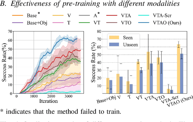 Figure 3 for VTAO-BiManip: Masked Visual-Tactile-Action Pre-training with Object Understanding for Bimanual Dexterous Manipulation