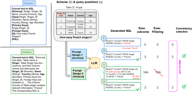 Figure 1 for SQLPrompt: In-Context Text-to-SQL with Minimal Labeled Data