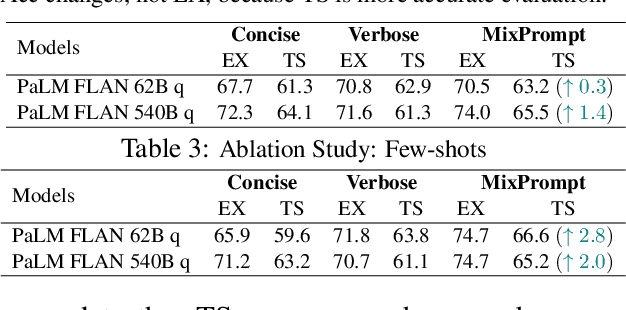 Figure 4 for SQLPrompt: In-Context Text-to-SQL with Minimal Labeled Data