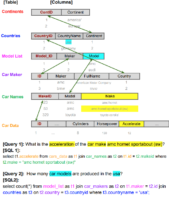 Figure 3 for SQLPrompt: In-Context Text-to-SQL with Minimal Labeled Data