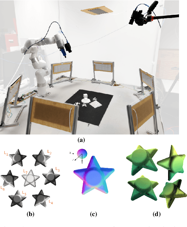 Figure 1 for Controlled illumination for perception and manipulation of Lambertian objects
