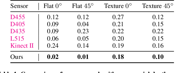 Figure 2 for Controlled illumination for perception and manipulation of Lambertian objects