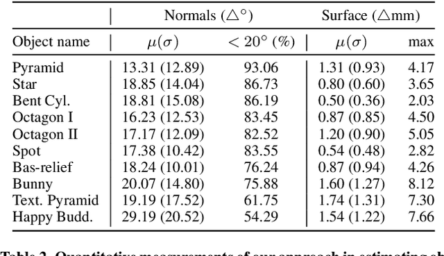 Figure 3 for Controlled illumination for perception and manipulation of Lambertian objects