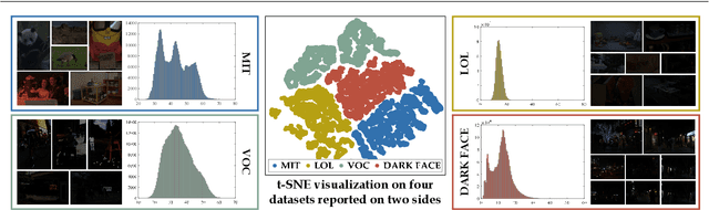 Figure 3 for Bilevel Fast Scene Adaptation for Low-Light Image Enhancement