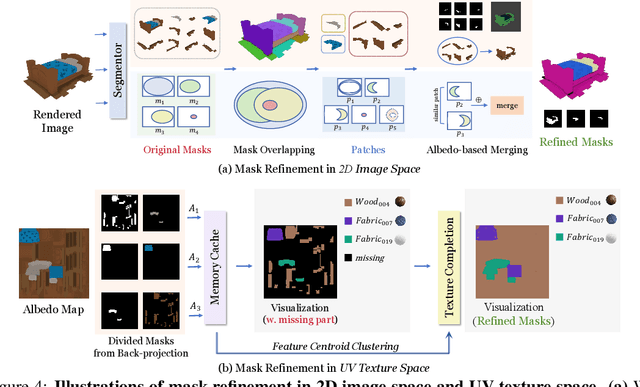 Figure 4 for Make-it-Real: Unleashing Large Multimodal Model's Ability for Painting 3D Objects with Realistic Materials