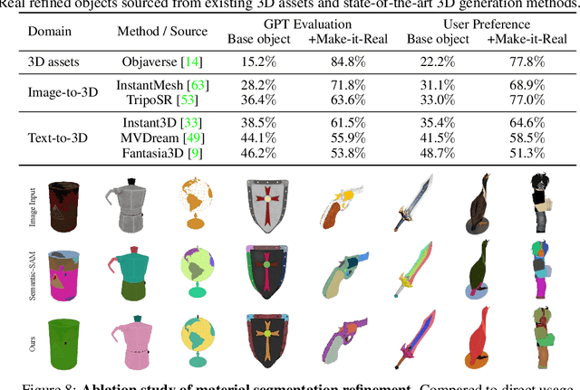 Figure 1 for Make-it-Real: Unleashing Large Multimodal Model's Ability for Painting 3D Objects with Realistic Materials