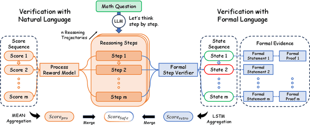 Figure 3 for Safe: Enhancing Mathematical Reasoning in Large Language Models via Retrospective Step-aware Formal Verification