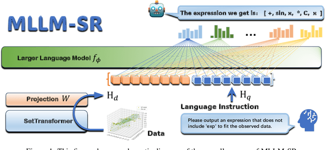 Figure 1 for MLLM-SR: Conversational Symbolic Regression base Multi-Modal Large Language Models