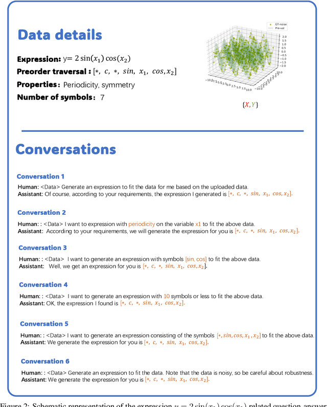 Figure 3 for MLLM-SR: Conversational Symbolic Regression base Multi-Modal Large Language Models