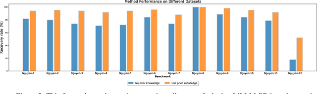 Figure 4 for MLLM-SR: Conversational Symbolic Regression base Multi-Modal Large Language Models